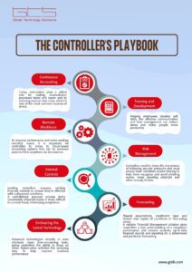 The controller playbook jpg